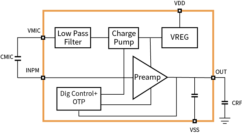 傳感器|信號調(diào)理芯片|集成電路設計|芯片