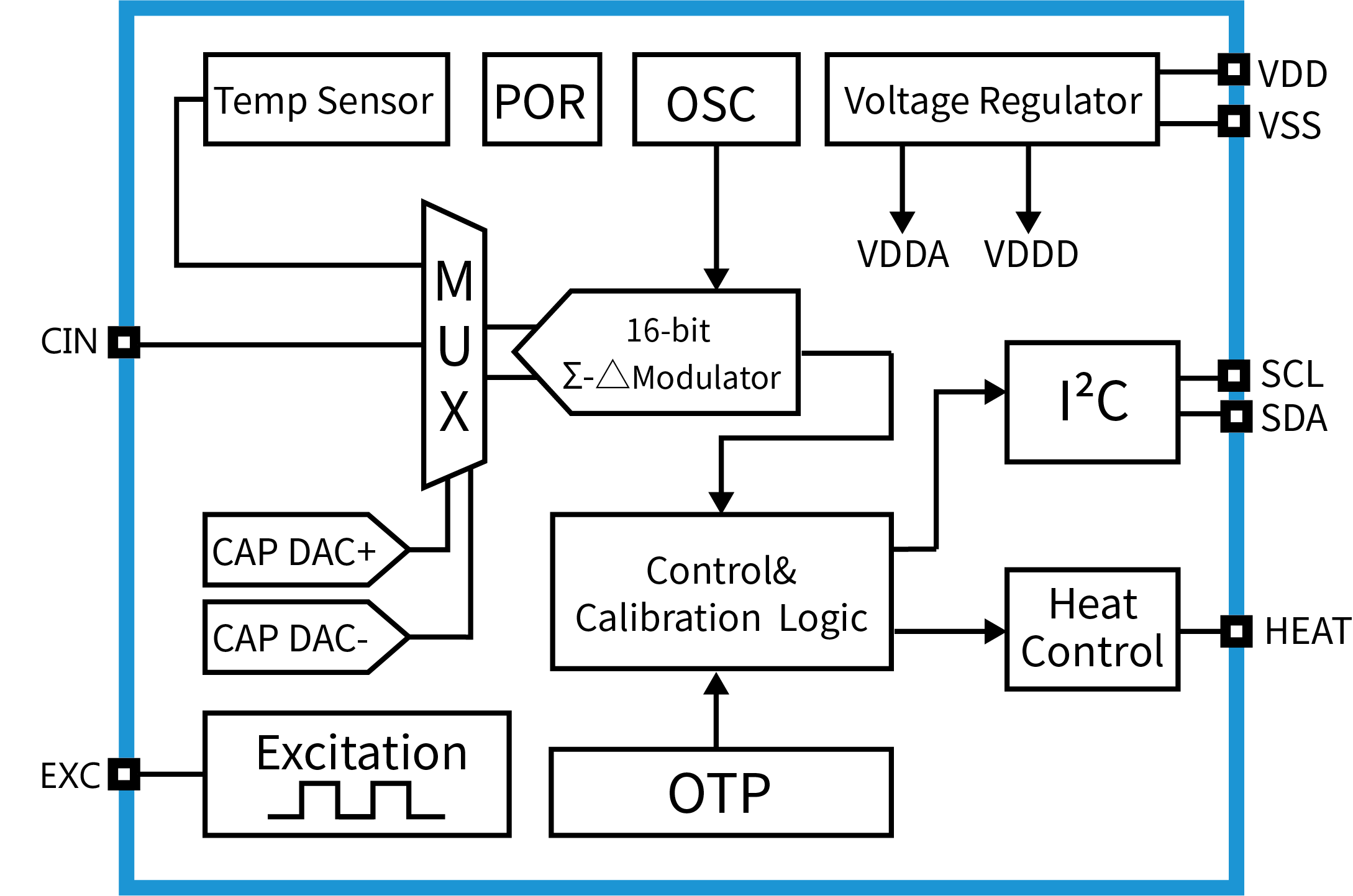 傳感器|信號調(diào)理芯片|集成電路設(shè)計(jì)|芯片 傳感器|信號調(diào)理芯片|集成電路設(shè)計(jì)|芯片