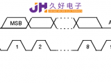 IIC&SPI通信，“行走”在JHM140X中